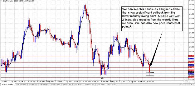 Click to Enlarge

Name: candles at weekly point.jpg
Size: 227 KB