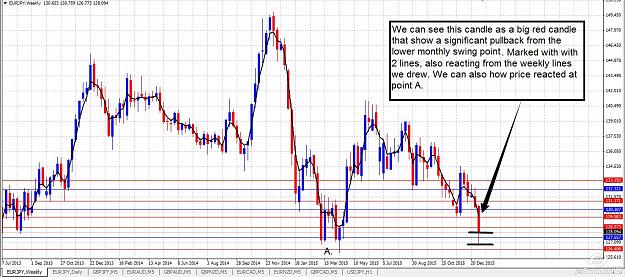 Click to Enlarge

Name: candles at weekly point.jpg
Size: 227 KB