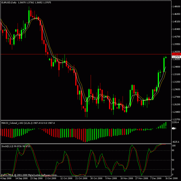 Click to Enlarge

Name: eur daily.gif
Size: 19 KB
