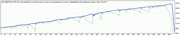 Click to Enlarge

Name: TesterGraphGBPJPY.gif
Size: 10 KB