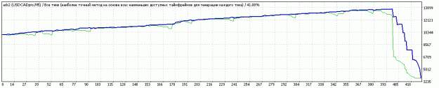 Click to Enlarge

Name: TesterGraphUSDCAD.gif
Size: 9 KB