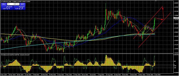 Click to Enlarge

Name: EURAUD.jpg
Size: 313 KB