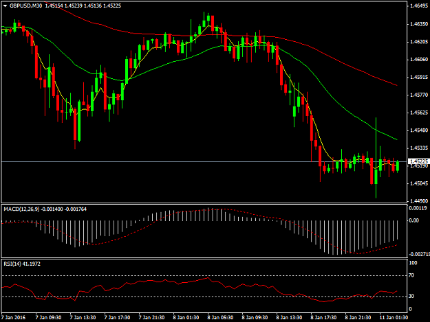 Click to Enlarge

Name: GBPUSDM30.png
Size: 32 KB