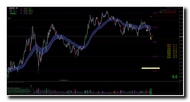 Click to Enlarge

Name: AUDUSDiM5.png
Size: 80 KB