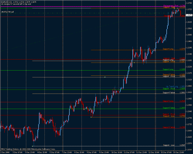 Click to Enlarge

Name: eurusd.gif
Size: 26 KB