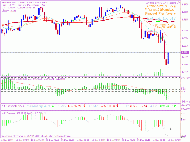 Click to Enlarge

Name: 20081216 5min trade 1a.gif
Size: 18 KB