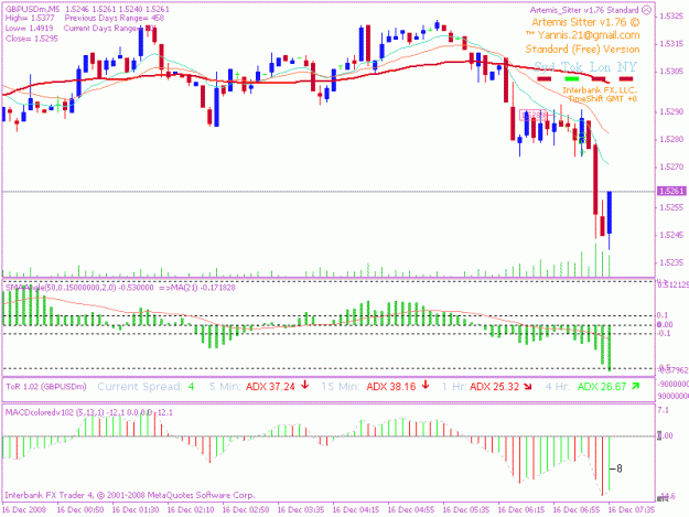 Click to Enlarge

Name: 20081216 5min trade 1a.gif
Size: 18 KB