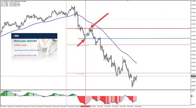 Click to Enlarge

Name: AUDUSD.jpg
Size: 274 KB