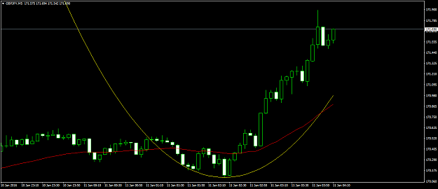 Click to Enlarge

Name: GBPJPYM5.png
Size: 28 KB