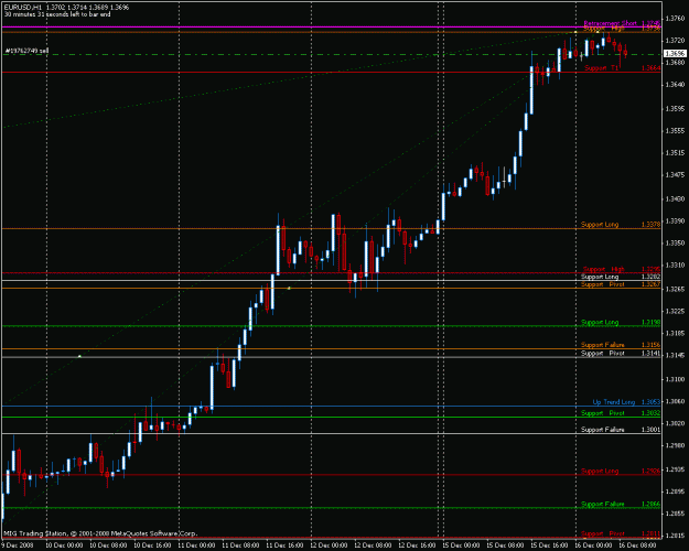 Click to Enlarge

Name: eurusd.gif
Size: 21 KB