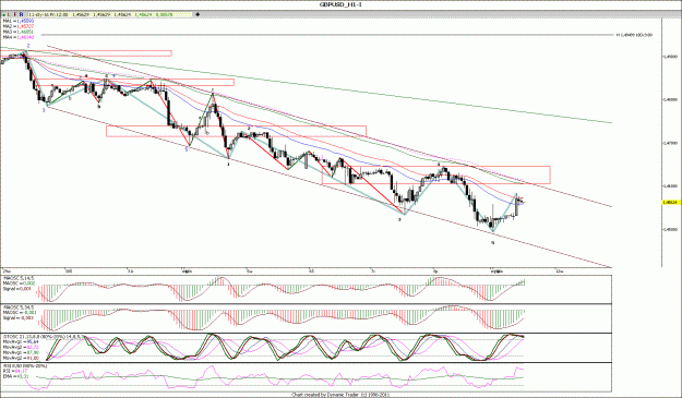 Click to Enlarge

Name: GBPUSD_H1.gif
Size: 176 KB
