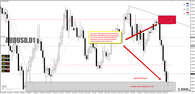 Click to Enlarge

Name: audusd.png
Size: 102 KB