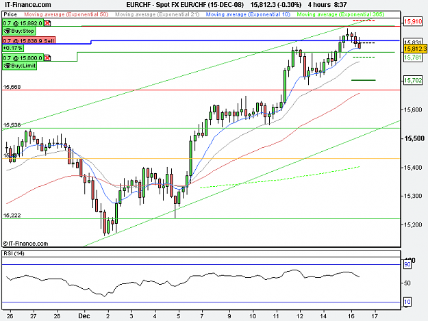 Click to Enlarge

Name: Spot FX EUR_CHF (15-DEC-08).png
Size: 15 KB