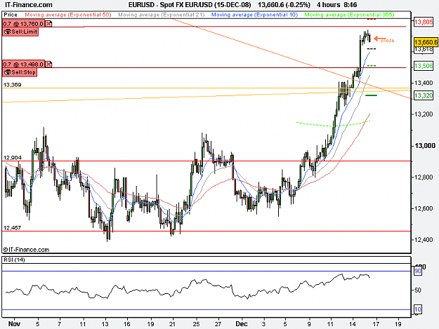 Click to Enlarge

Name: Spot FX EUR_USD (15-DEC-08).png
Size: 17 KB