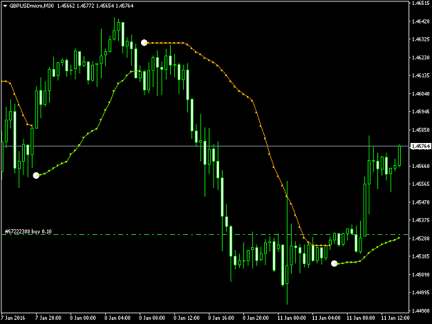 Click to Enlarge

Name: gbpusdmicro-m30-trading-point-of.png
Size: 30 KB
