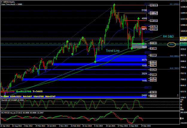 Click to Enlarge

Name: GER30Weekly S&D.png
Size: 70 KB