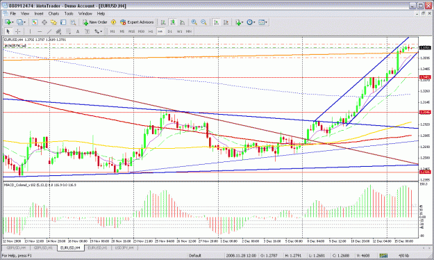 Click to Enlarge

Name: eurusd 4h trade.gif
Size: 45 KB