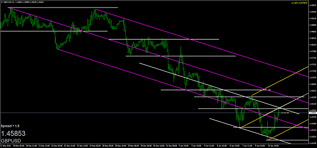 Click to Enlarge

Name: gbpusd-h1-oanda-division1-2.png
Size: 48 KB