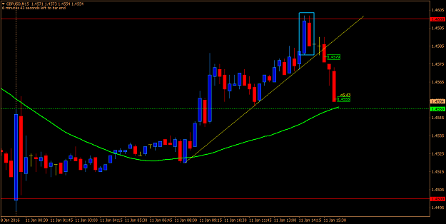 Click to Enlarge

Name: gbpusd635.png
Size: 49 KB