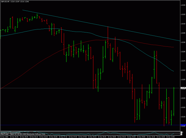 Click to Enlarge

Name: gbp-usd 5 min.gif
Size: 19 KB