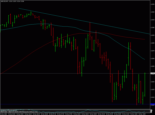 Click to Enlarge

Name: gbp-usd 5 min.gif
Size: 19 KB