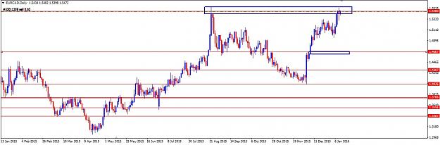 Click to Enlarge

Name: eurcad daily 1-11.jpg
Size: 112 KB