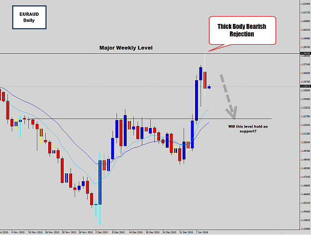 Click to Enlarge

Name: euraud weekly rejection.png
Size: 39 KB