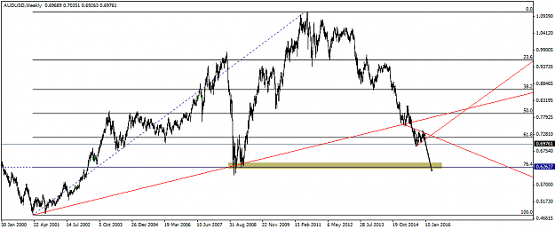 Click to Enlarge

Name: AUDUSDWeekly.png
Size: 28 KB