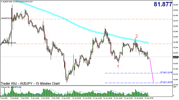 Click to Enlarge

Name: audjpy-m15-fxpro-financial-services-2.png
Size: 46 KB