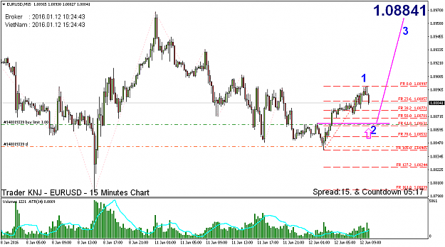 Click to Enlarge

Name: eurusd-m15-fxpro-financial-services-2.png
Size: 51 KB