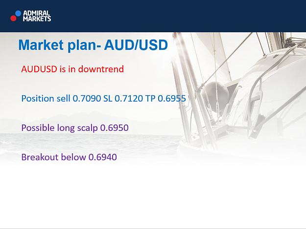 Click to Enlarge

Name: AUDUSD.jpg
Size: 110 KB