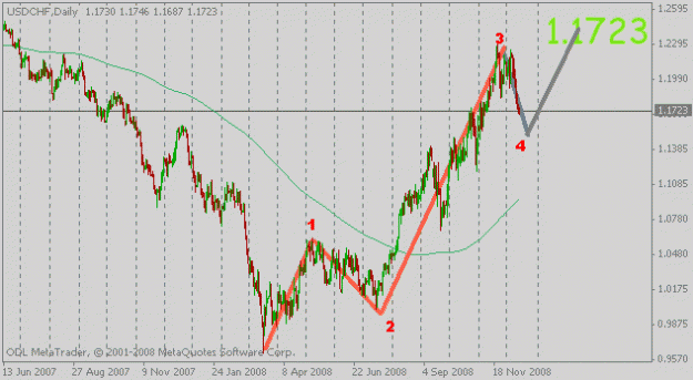 Click to Enlarge

Name: usdchf.gif
Size: 14 KB