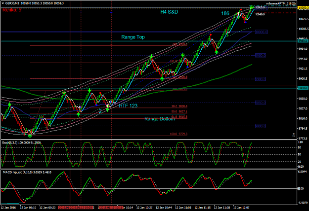 Click to Enlarge

Name: GER30+2+186 120116.png
Size: 72 KB