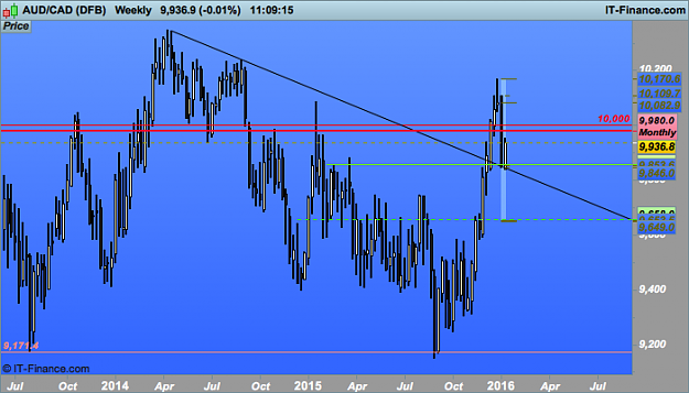 Click to Enlarge

Name: CAD (DFB).png
Size: 27 KB
