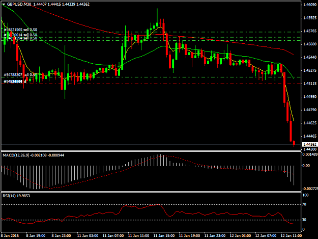 Click to Enlarge

Name: GBPUSDM30.png
Size: 32 KB