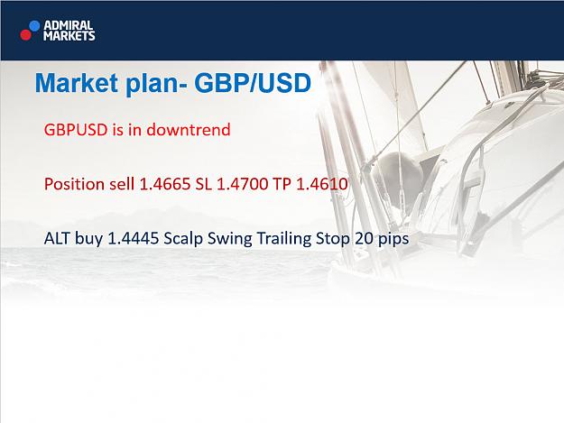 Click to Enlarge

Name: GBPUSD.jpg
Size: 107 KB