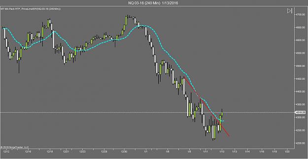Click to Enlarge

Name: NQ 03-16 (240 Min)  1_13_2016.jpg
Size: 62 KB