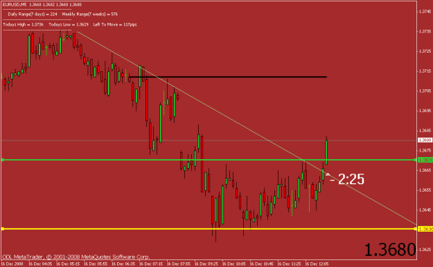 Click to Enlarge

Name: eurusd.gif
Size: 16 KB
