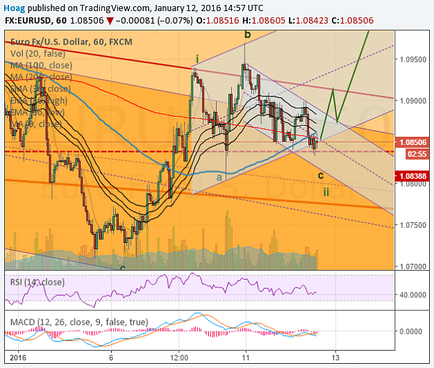 Click to Enlarge

Name: eurusd.png
Size: 112 KB