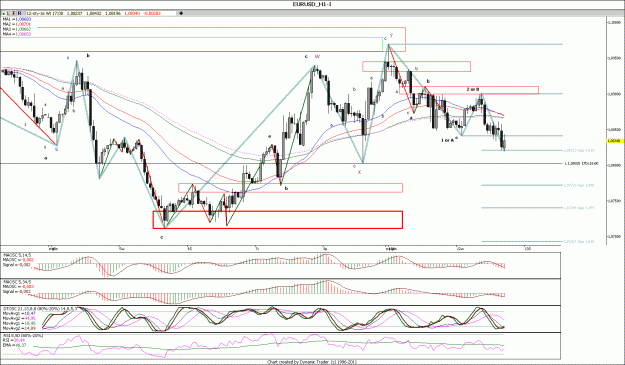 Click to Enlarge

Name: EURUSD_H1.gif
Size: 203 KB