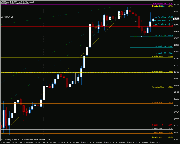 Click to Enlarge

Name: eurusd.gif
Size: 21 KB