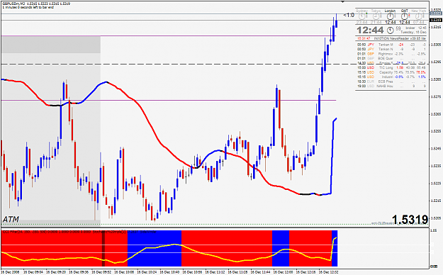 Click to Enlarge

Name: gbp-usd before refresh of indicators.png
Size: 45 KB