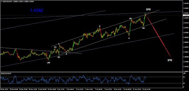 Click to Enlarge

Name: USDCADM15.png
Size: 50 KB