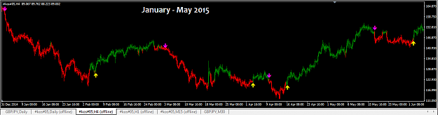Click to Enlarge

Name: jan1 - jun1.png
Size: 35 KB