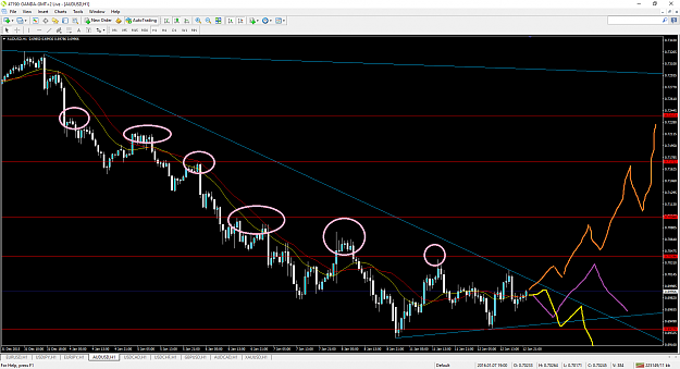 Click to Enlarge

Name: AUDUSD.png
Size: 90 KB