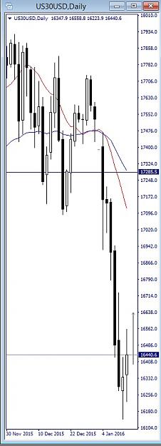 Click to Enlarge

Name: US30USD, Daily, 2016 January 12.jpg
Size: 71 KB