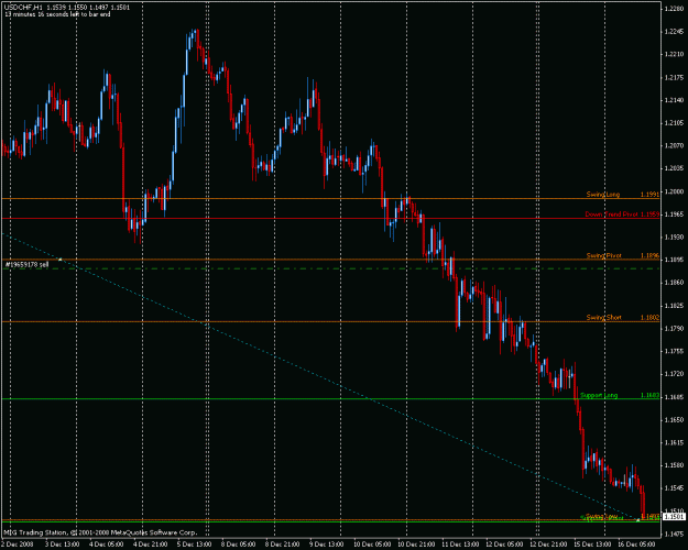 Click to Enlarge

Name: usdchf.gif
Size: 24 KB