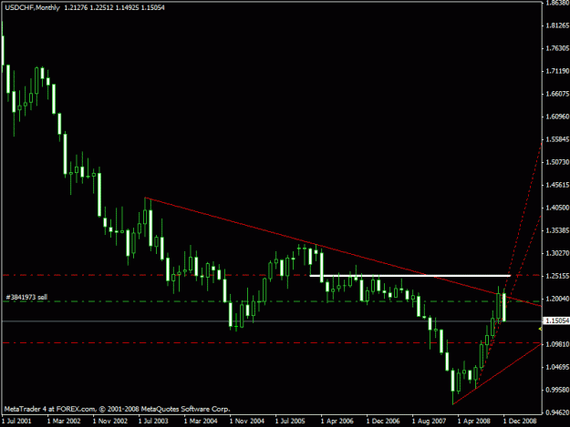 Click to Enlarge

Name: usdchf.gif
Size: 14 KB