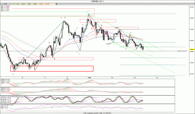 Click to Enlarge

Name: EURUSD_H1.gif
Size: 187 KB