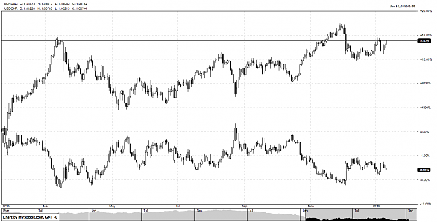 Click to Enlarge

Name: EURUSD_D1_fAzdTGjeFD.png
Size: 59 KB